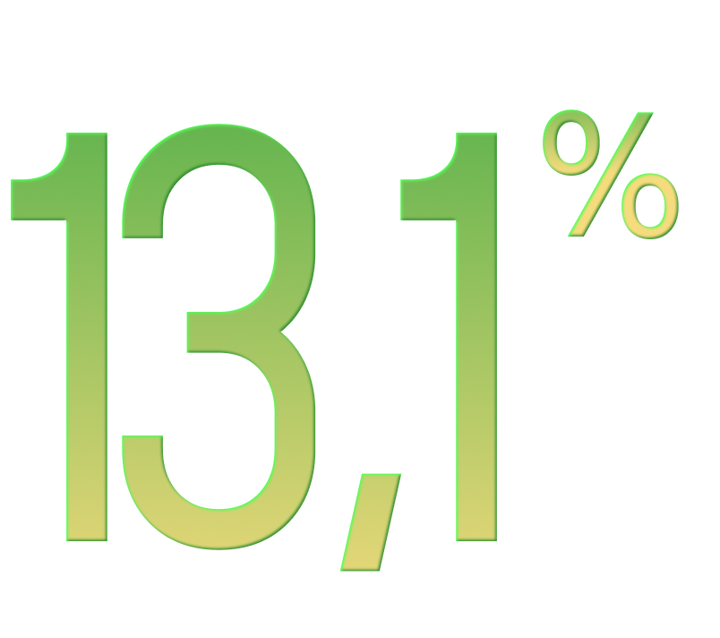 Ставка по вкладу