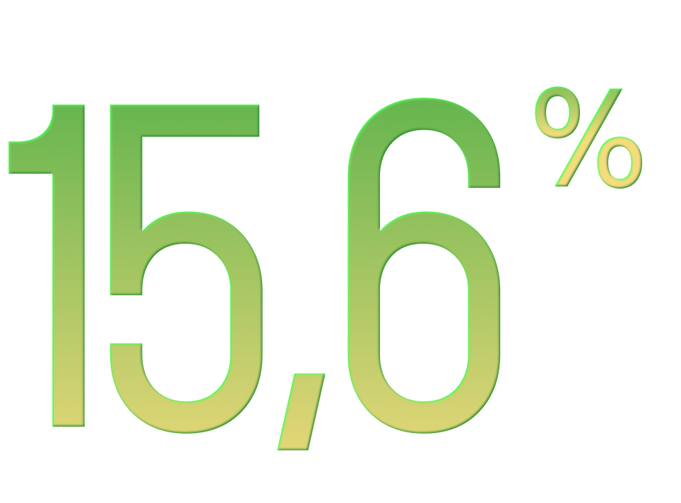Ставка по вкладу Ставка по вкладу