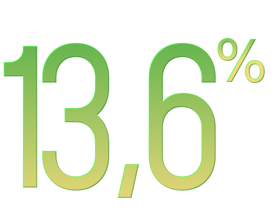 Ставка по вкладу